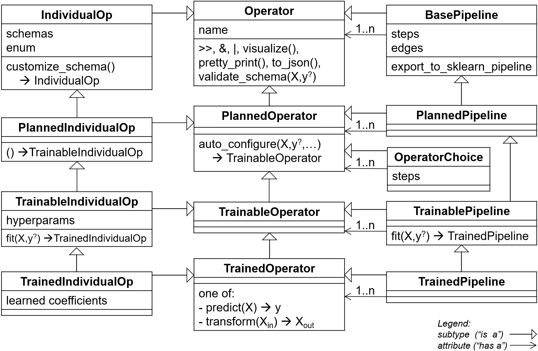 operators class hierarchy